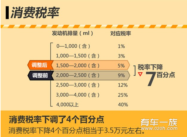 奥迪旗舰车搭2.0T 售价降低