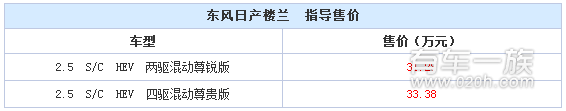 东风日产新款楼兰震撼上市