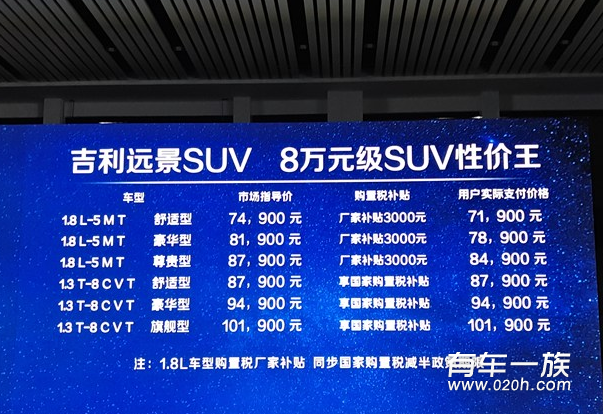 吉利远景SUV正式上市 售7.49万-10.19万元