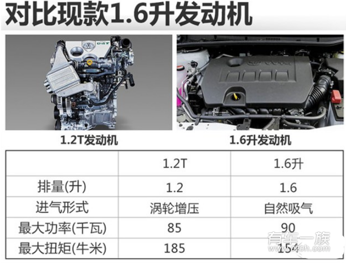 广汽丰田旗下紧凑级轿车雷凌，目前搭载1.6升和1.8升两款自然吸气发动机