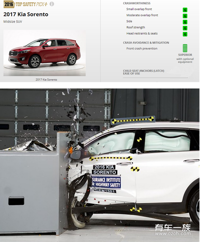  IIHS公布最新汽车碰撞成绩 起亚索兰托获优+