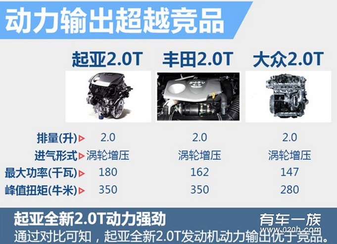 起亚新款索兰托曝光 动力超同级车型