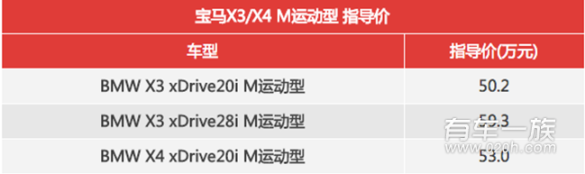 宝马X3/X4 M运动型上市 关键是便宜