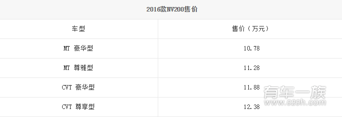 2016款NV200上市 售10.78万-12.38万元