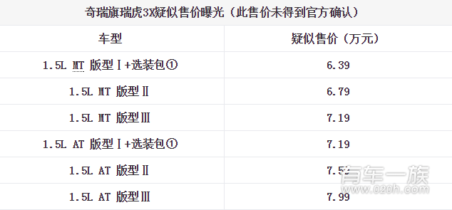 奇瑞瑞虎3X疑似售价曝光 6.39-7.99万元