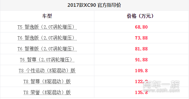 沃尔沃2017款XC90上市 售68.8-135.8万