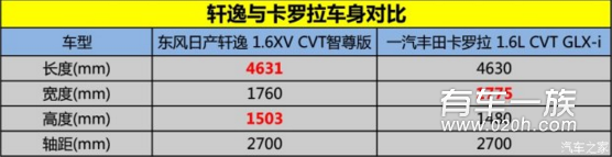 日产轩逸和丰田卡罗拉哪个好？外观对比