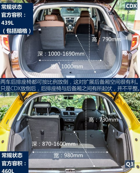 讴歌CDX对比奥迪Q3空间谁会更胜一筹
