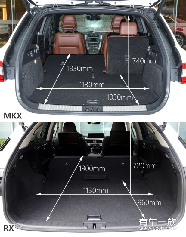 林肯MKX与雷克萨斯RX储物空间谁较大