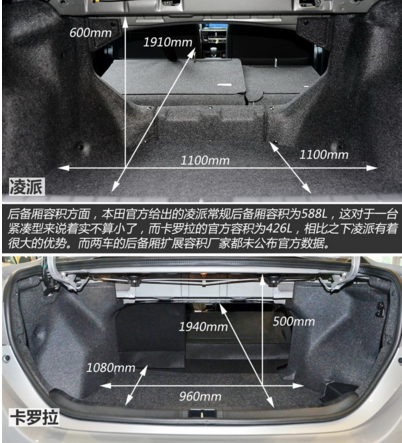 本田凌派与丰田卡罗拉储物空间的较量
