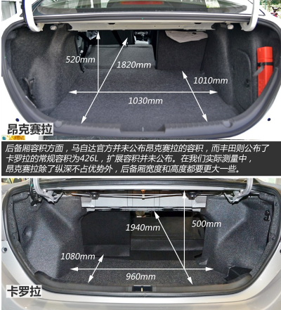 马自达昂克赛拉与丰田卡罗拉储物空间对比