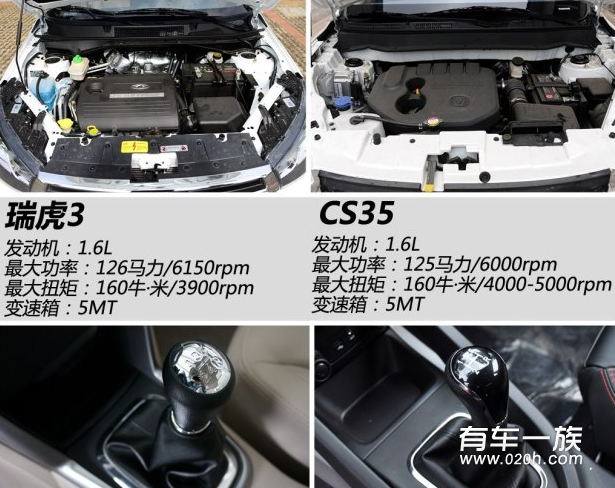 奇瑞瑞虎3与长安CS35动力系统的比较