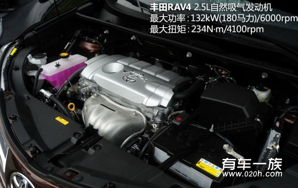 丰田RAV4与本田CR-V动力大对决