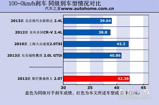 福特翼虎与斯巴鲁森林人动力大对决