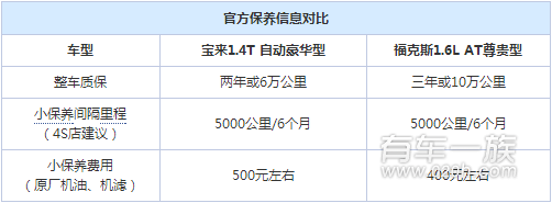 大众宝来与福特福克斯动力/悬架哪家强