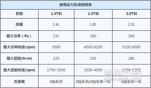 福特翼虎与大众途观动力系统对比