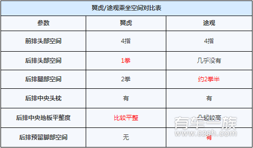 福特翼虎与大众途观乘坐空间对比