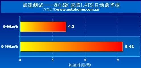 雪铁龙C4L与大众速腾动力大对决