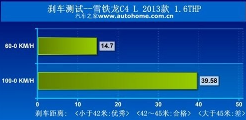 雪铁龙C4L与大众速腾动力大对决