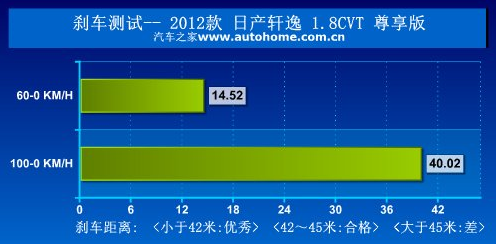 日产新轩逸与大众速腾动力系统对决