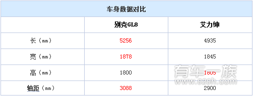 别克GL8与本田艾力绅谁更好看