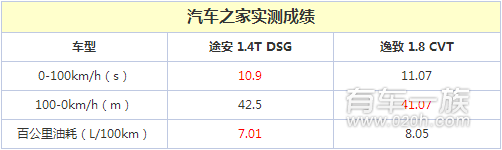 大众途安与丰田逸致动力哪家更强