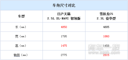 雪铁龙C5与日产天籁外观哪个好看