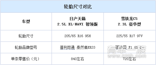 雪铁龙C5与日产天籁外观哪个好看