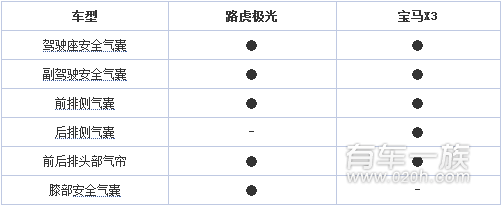 路虎揽胜极光与宝马X3天窗哪个好