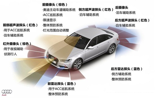 新老款奥迪A6L车型动力系统哪个强