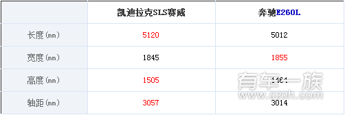 凯迪拉克SLS赛威PK奔驰E260L哪个外观好看