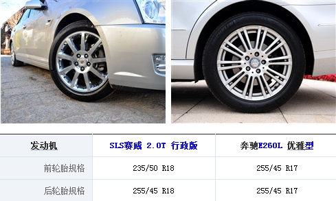 凯迪拉克SLS赛威PK奔驰E260L哪个外观好看