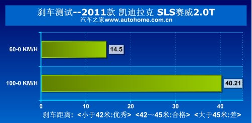 凯迪拉克SLS赛威PK奔驰E260L动力哪个更强