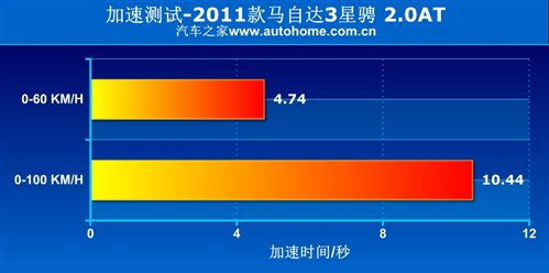 三菱翼神与马自达3星骋性能哪个更强