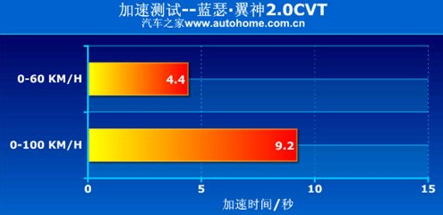 三菱翼神与马自达3星骋性能哪个更强