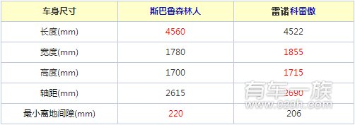 雷诺科雷傲与斯巴鲁森林人外观哪个更好