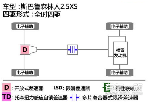 雷诺科雷傲与斯巴鲁森林人四驱系统哪个强