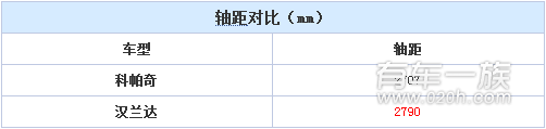 雪佛兰科帕奇与丰田汉兰达外观哪个好看