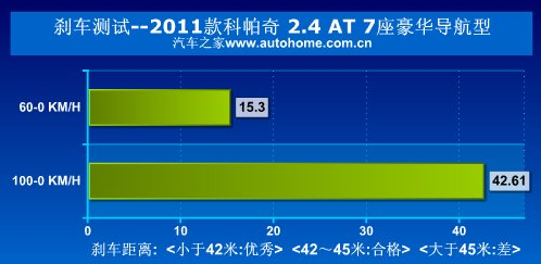 雪佛兰科帕奇与丰田汉兰达性能哪个更强