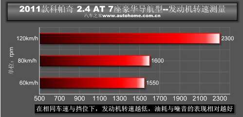 雪佛兰科帕奇与丰田汉兰达性能哪个更强