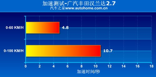 雪佛兰科帕奇与丰田汉兰达性能哪个更强