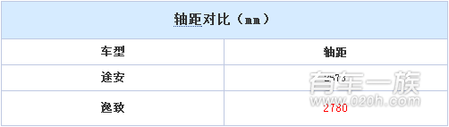 大众途安与丰田逸致外观哪个更好看