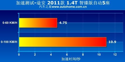 大众途安与丰田逸致哪个性能更强