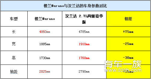 日产楼兰Murano与丰田汉兰达外观哪个好看