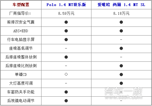 雪佛兰爱唯欧与大众POLO哪个配置更丰富