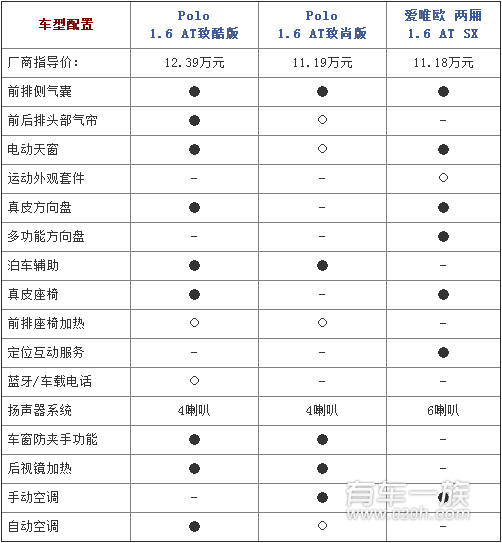 雪佛兰爱唯欧与大众POLO哪个配置更丰富