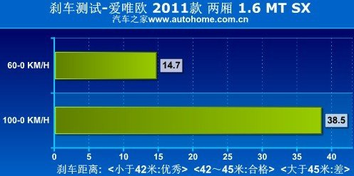 雪佛兰爱唯欧与大众POLO性能哪个更强