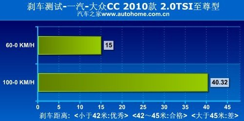 大众CC与沃尔沃S60哪个性能更强