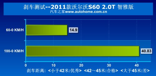 大众CC与沃尔沃S60哪个性能更强