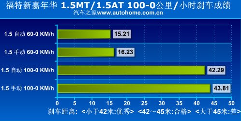 福特嘉年华与雪佛兰爱唯欧动力系统哪个更强